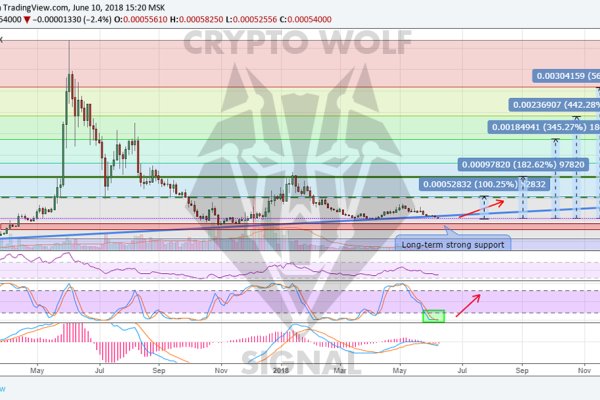 Что такое kraken в россии