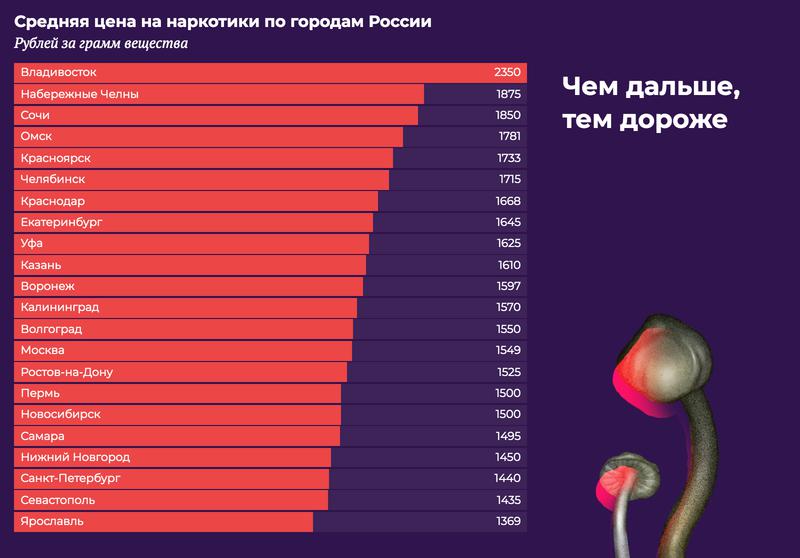 Кракен зеркало сегодня